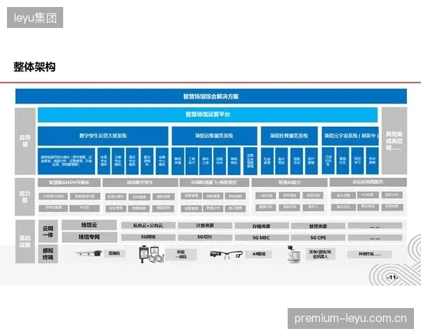 场馆运营中产生的海量公共数据，其所有权与使用权的边界模糊，存在被商业公司过度利用的风险
